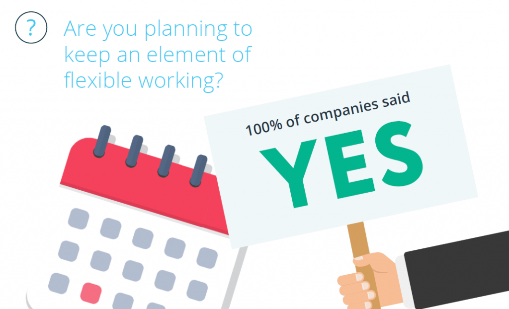 Infographic of a sign saying yes